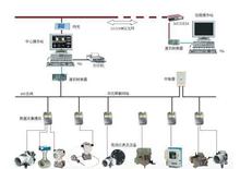 數(shù)字監(jiān)控系統(tǒng)設備圖片與開發(fā)技術(shù)綜述