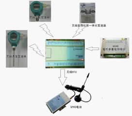 抽油井生產(chǎn)監(jiān)控的數(shù)字化轉(zhuǎn)型 自動(dòng)化與智能化系統(tǒng)開發(fā)探索